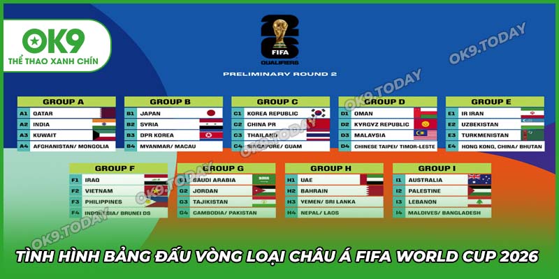 Soi Kèo Jordan vs Iraq (01h15, 11/6): Lợi Thế Sân Nhà Quyết Định Cuộc Chiến 12 Bảng thi đấu vòng loại trực tiếp châu Á FIFA WORLD CUP 2026